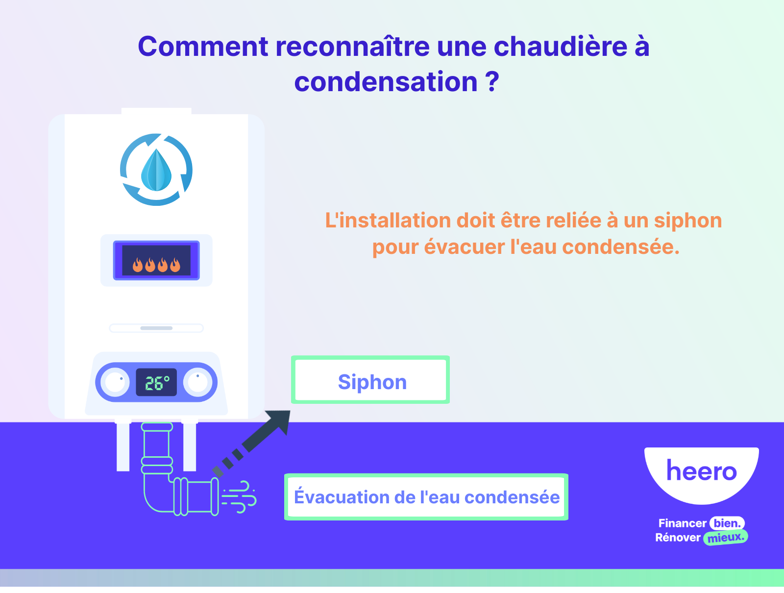 Comment reconnaître une chaudière à condensation ? Les indices